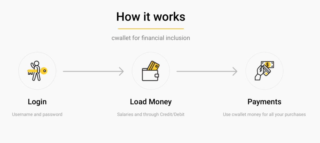 Digital remittance